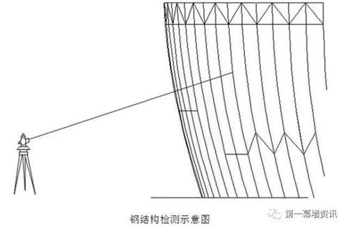 異形玻璃幕墻工程的施工測(cè)量經(jīng)驗(yàn)交流