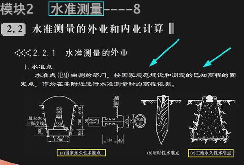 210頁(yè)建筑工程測(cè)量培訓(xùn)講義 實(shí)用內(nèi)容全覆蓋，操作技巧一目了然